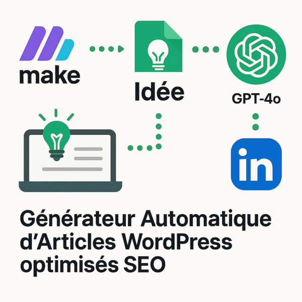 Générateur Automatique di'idée etd’Articles WordPress optimisés SEO.png