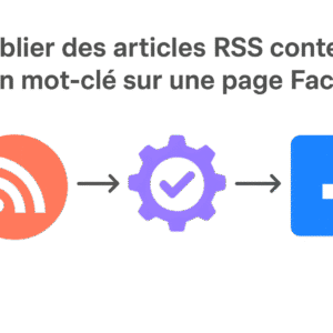 Publier automatiquement des articles RSS filtrés sur une page Facebook (Scénario Make)