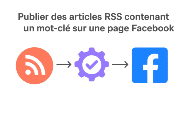 Publier automatiquement des articles RSS filtrés sur une page Facebook (Scénario Make)
